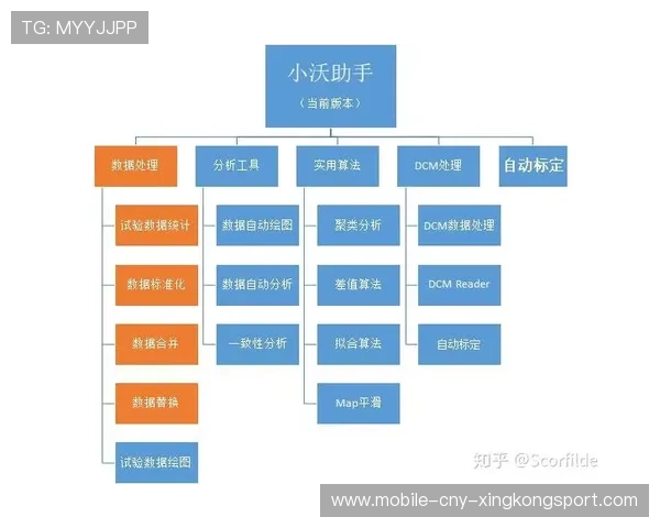 世界杯将启用 AI 统计助手,自动生成技术报告 世界杯将启用 AI 统计助手,自动生成技术报告