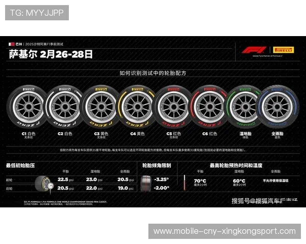 F1赛季新规则引发车队连锁调整 F1赛季新规则引发车队连锁调整