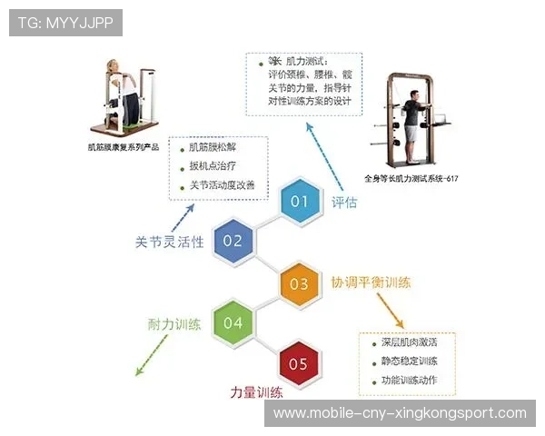 运动康复产品标准化推动俱乐部采购效率提升 运动康复产品标准化推动俱乐部采购效率提升